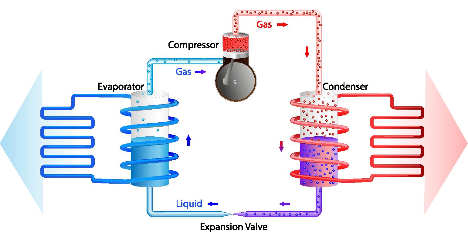 Heat Pumps work by extracting energy and converting it into a building's heating system